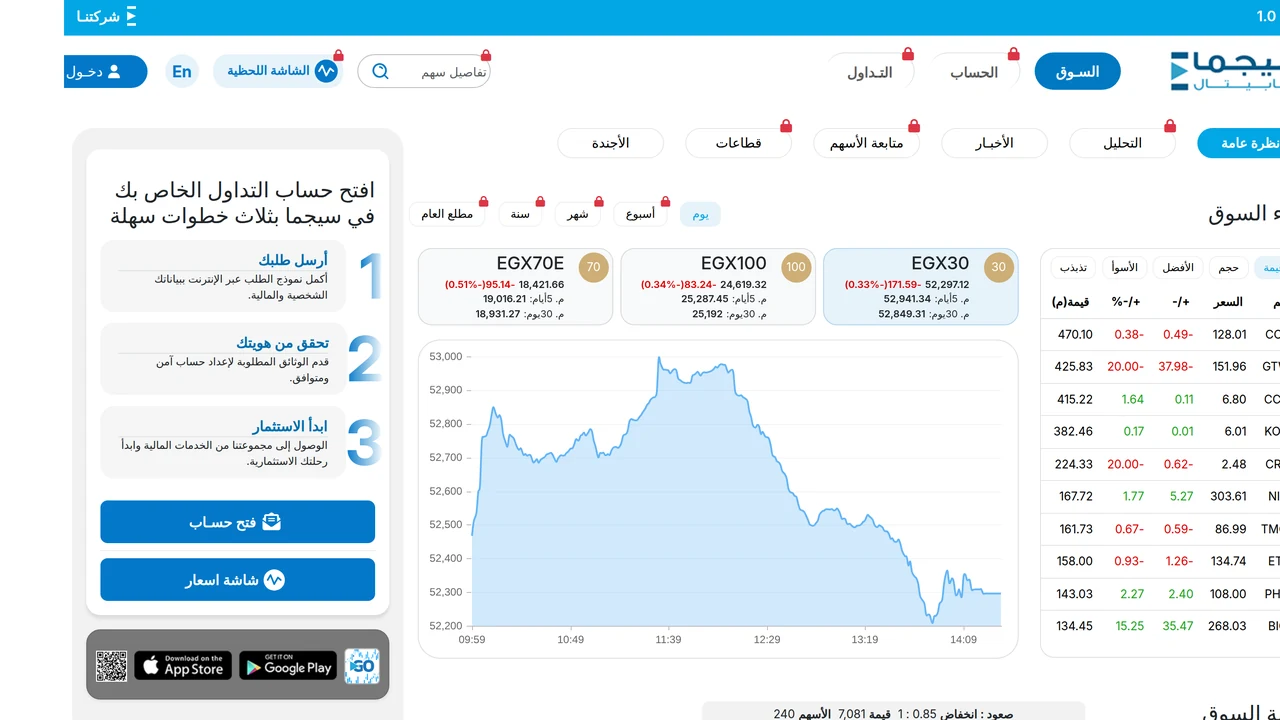 مراجعة Sigma Capital